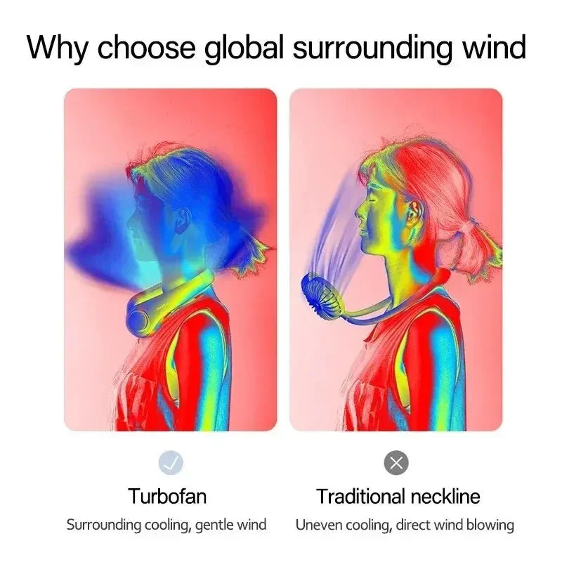 New Mini Neck Fan Portable Bladeless Hanging Neck 1200mAh Rechargeable Air Cooler 3 Speed Mini Summer Sports Fans Waist fan Fan